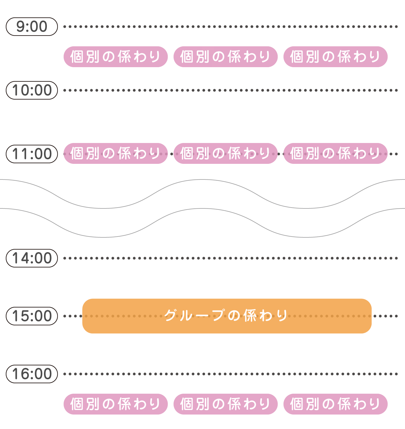 SEDスクール 1日の流れ