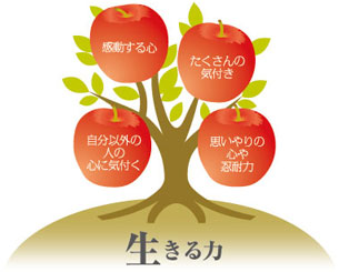 生きる力