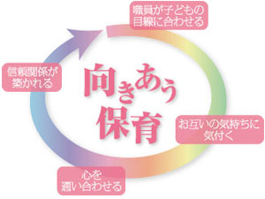 向きあう保育3つの柱
