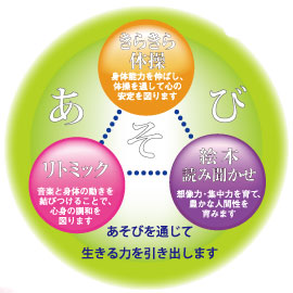 向きあう保育3つの柱