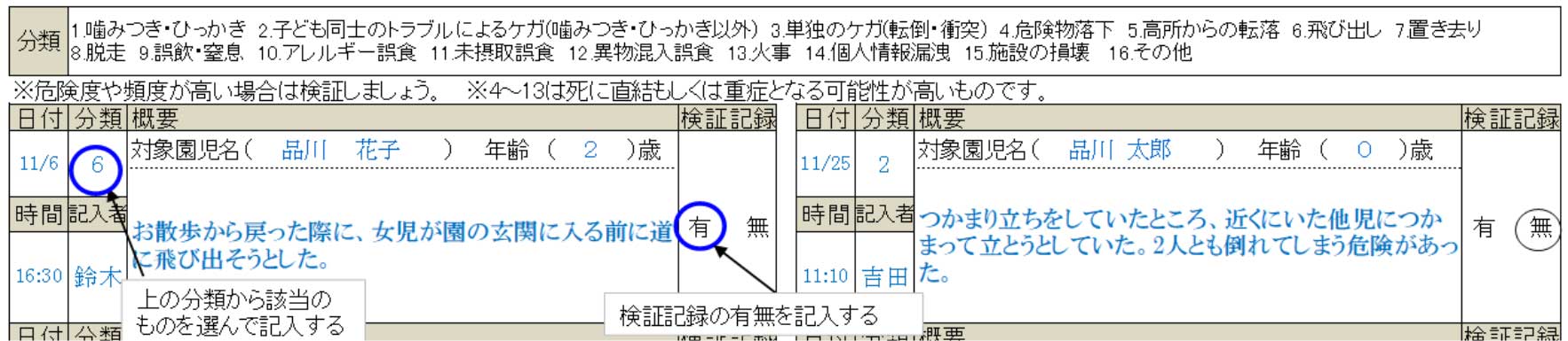 図１　ACCのヒヤリハットシート
