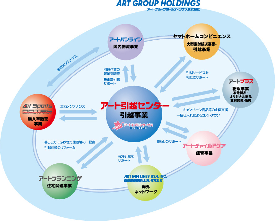 組織図